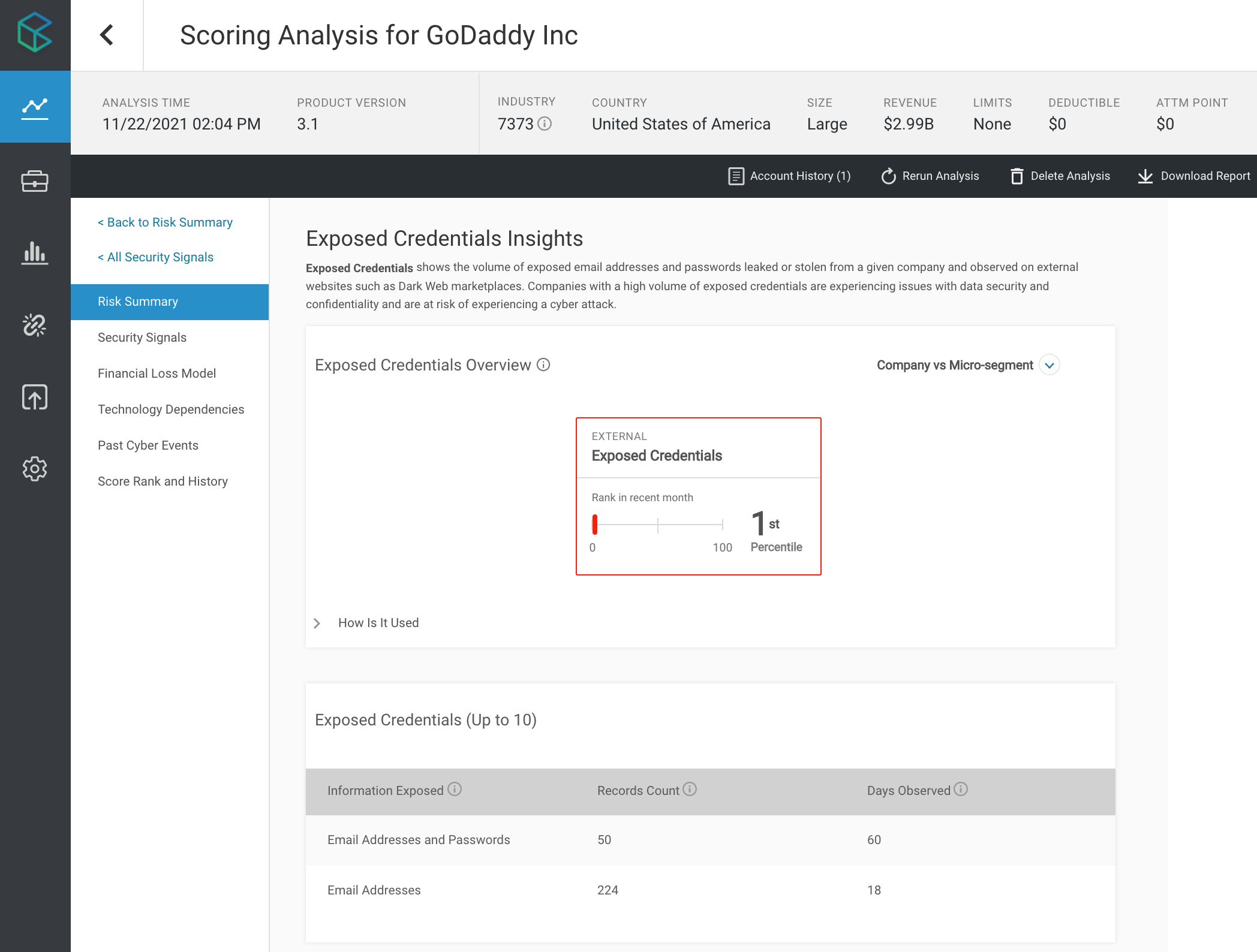 Account Manager GoDaddy results