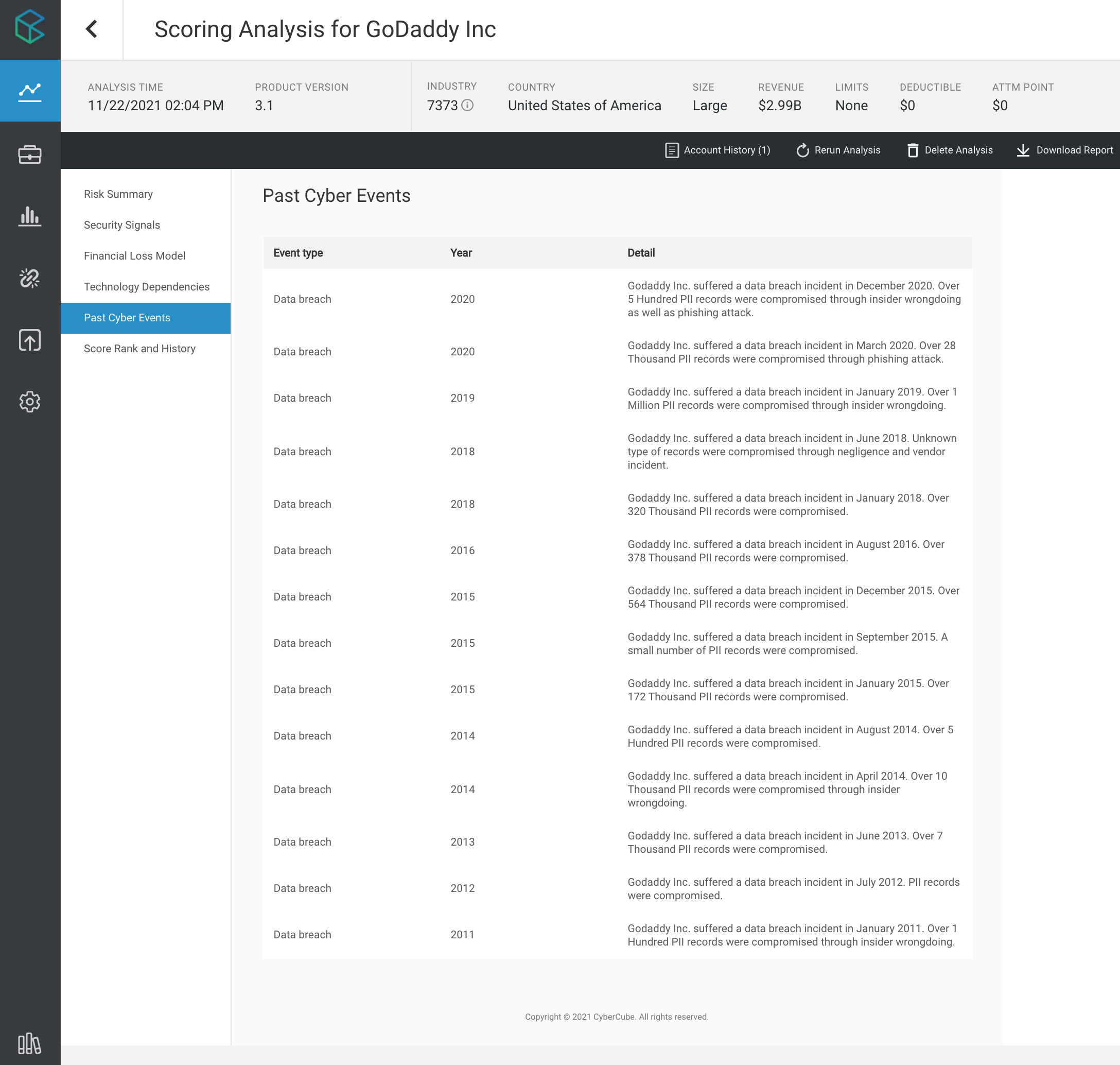 GoDaddy data breaches