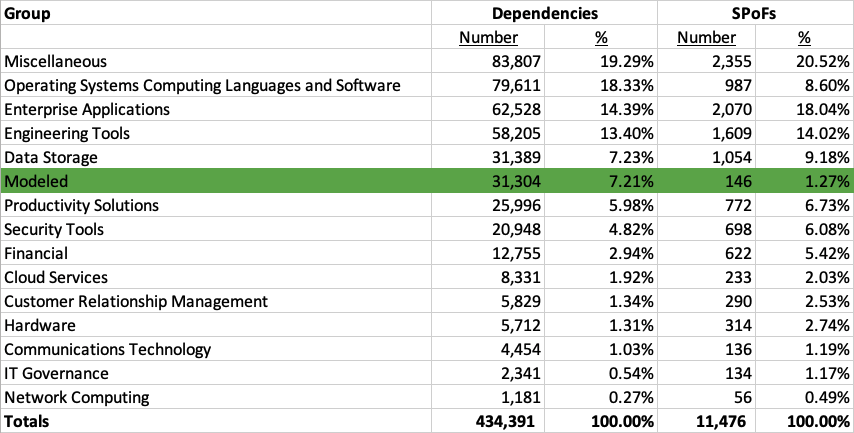 Modeled SPoF chart data