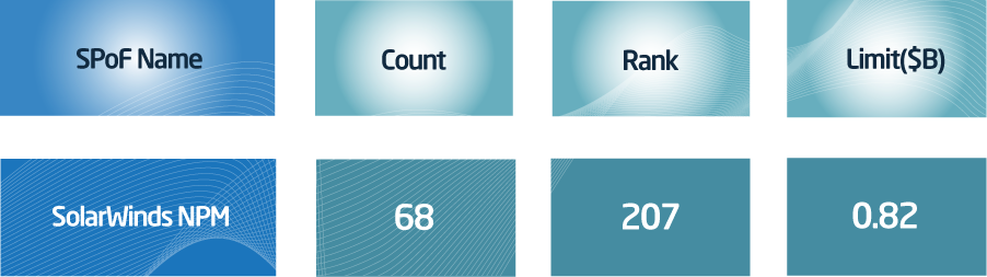 Data from SPoF Intelligence revisualized