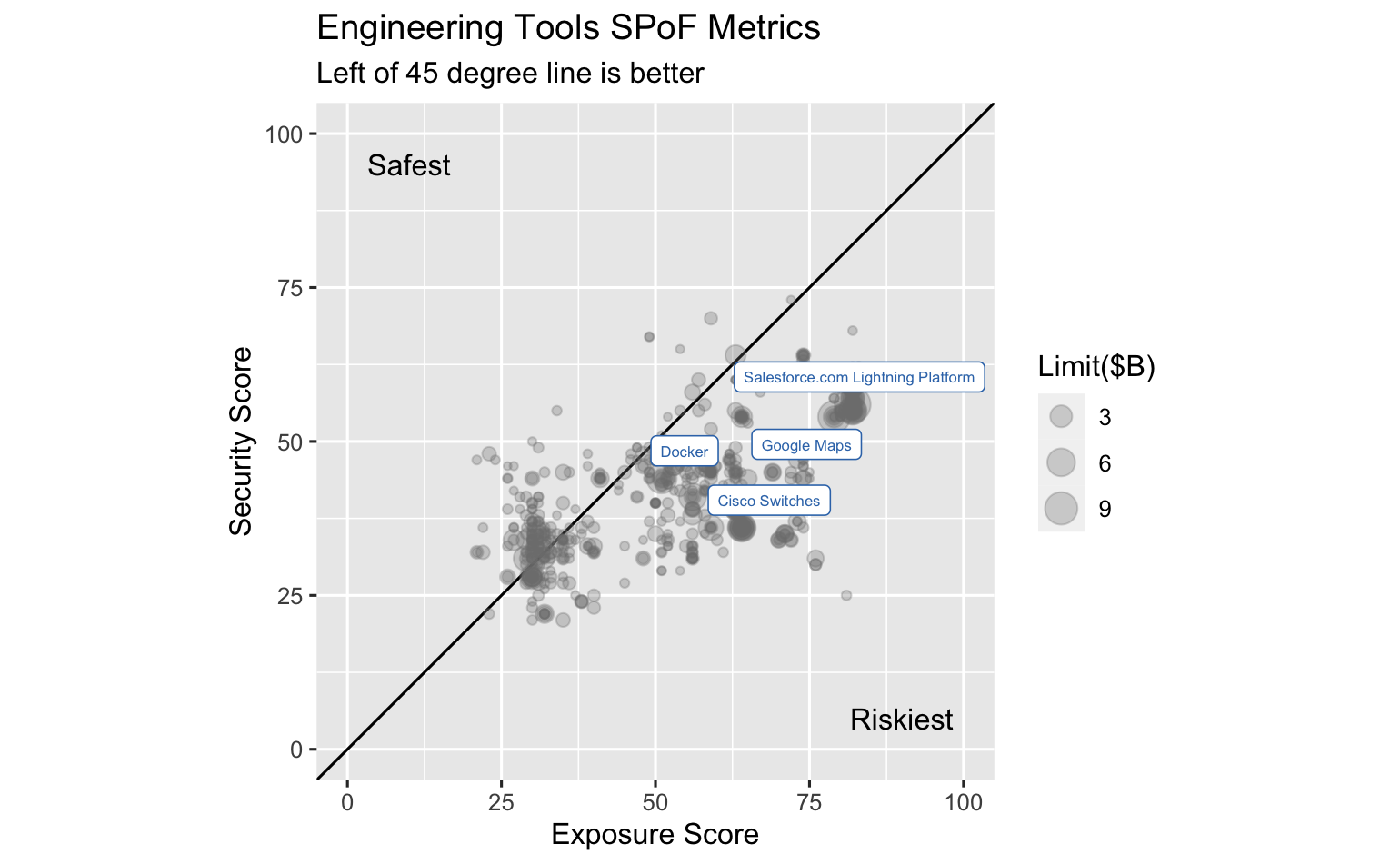 Engineering Tools SPoF metrics