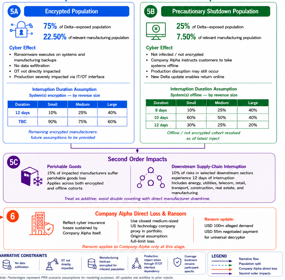 PRA Dygist week 2 14 May infographic