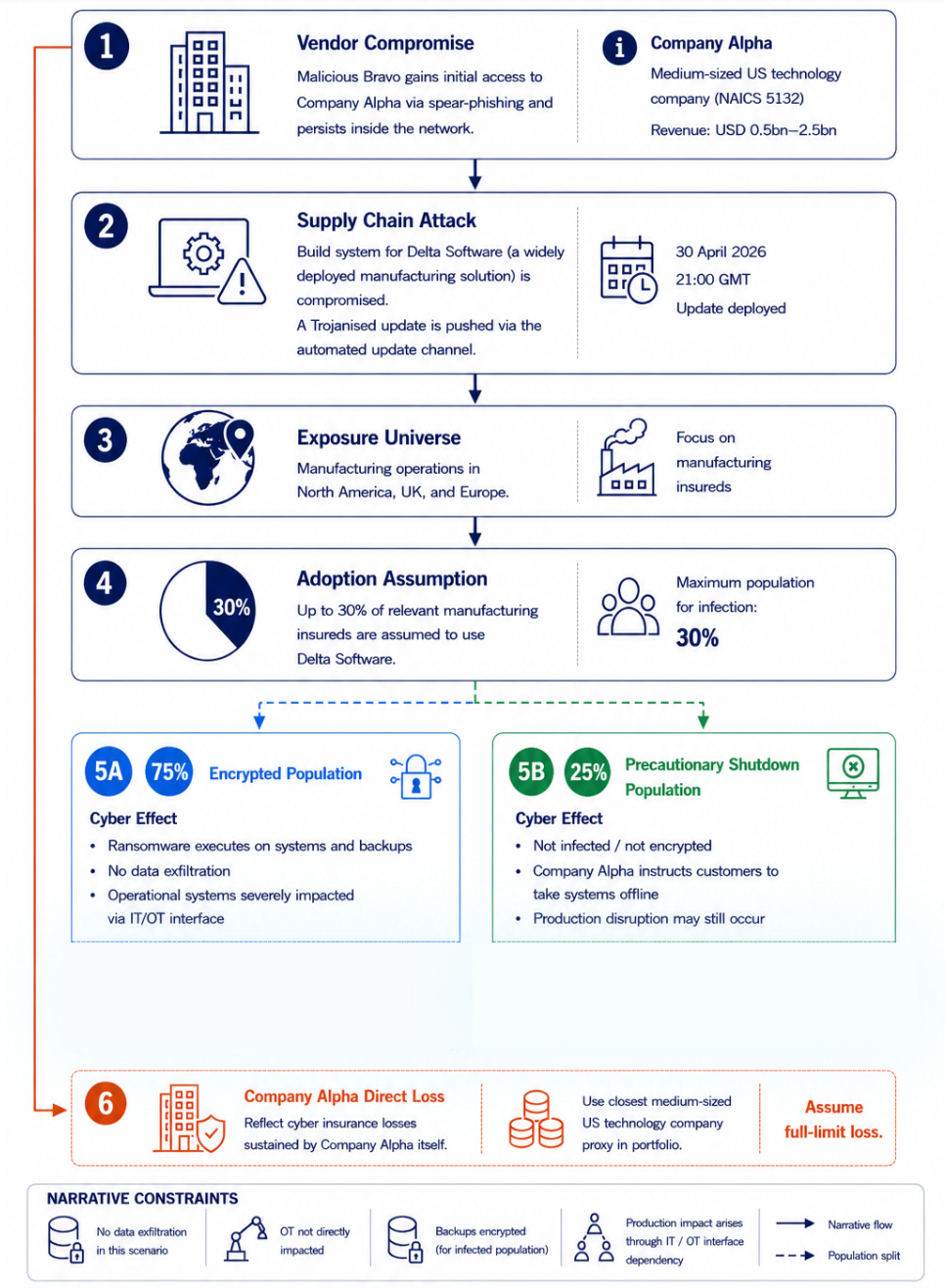 Infographic Week 1
