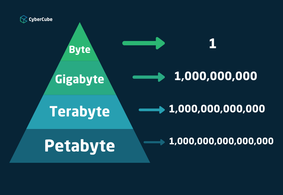 Too much cyber or too little blog